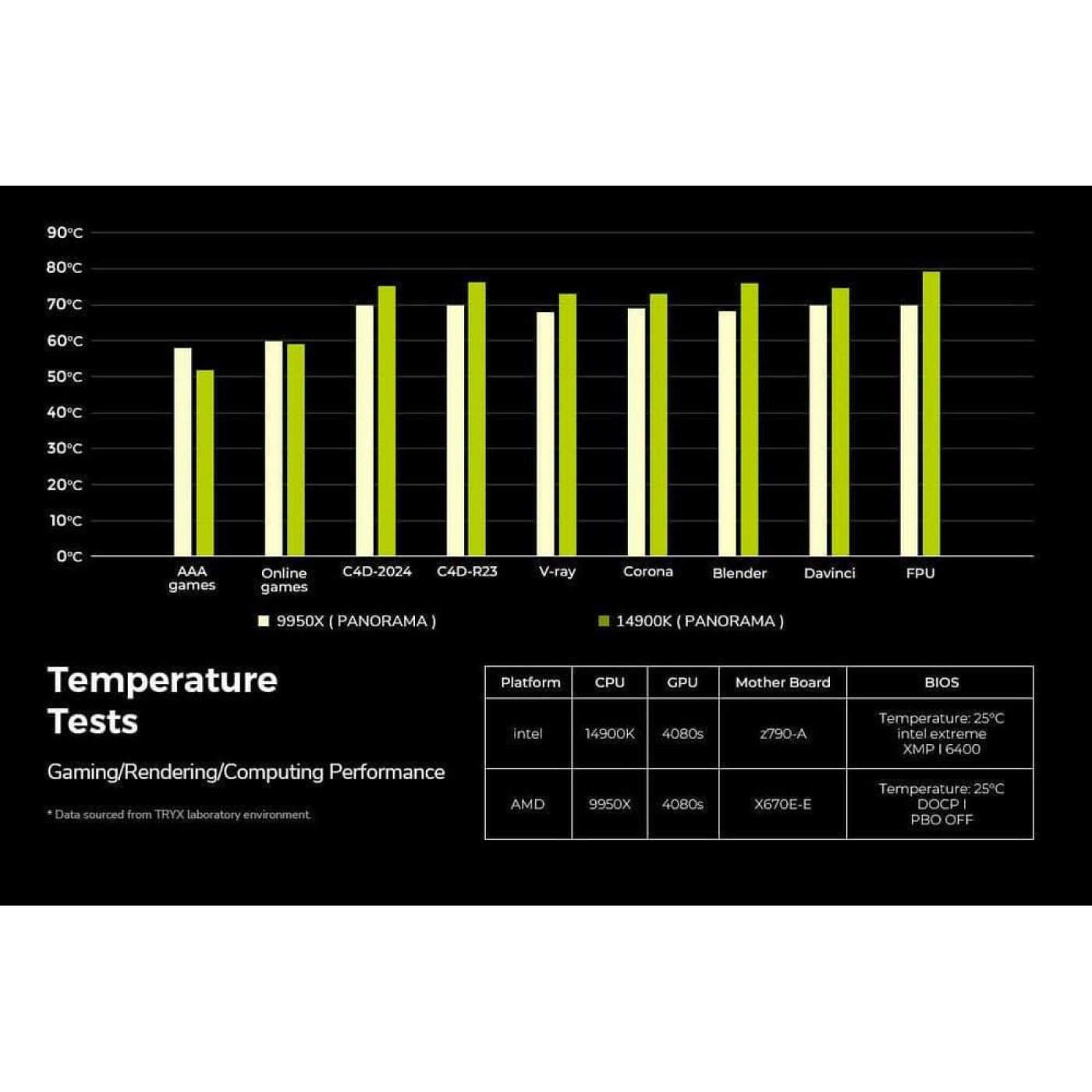 СВО TRYX Panorama 360 ARGB Black (L-P360A-AS3M-G1K)