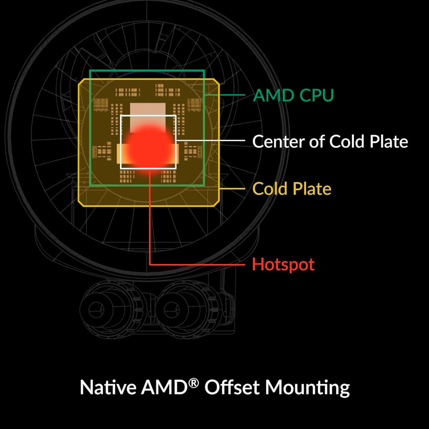 СВО Arctic Liquid Freezer III Pro 360 A-RGB only AMD Bulk (ACFRE00169Aamd)