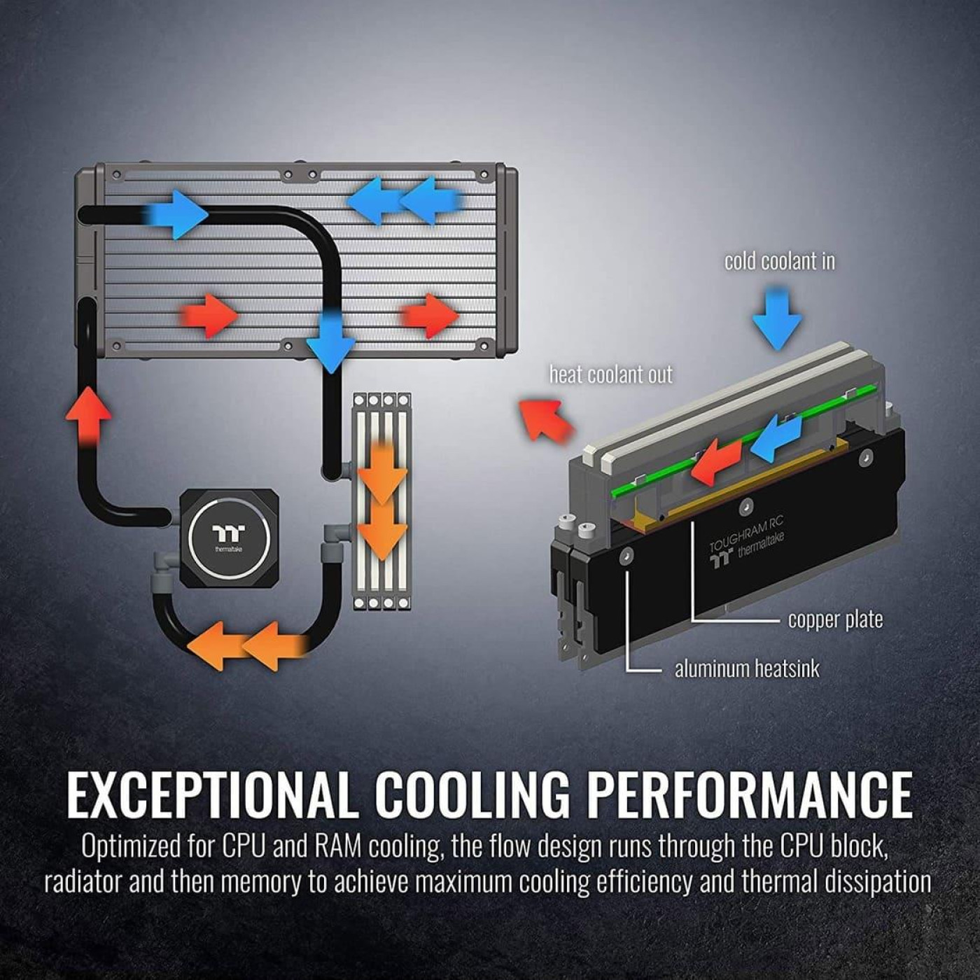 СВО Thermaltake Floe RC240 CPU & Memory AIO Liquid Cooler (CL-W271-PL12SW-A)