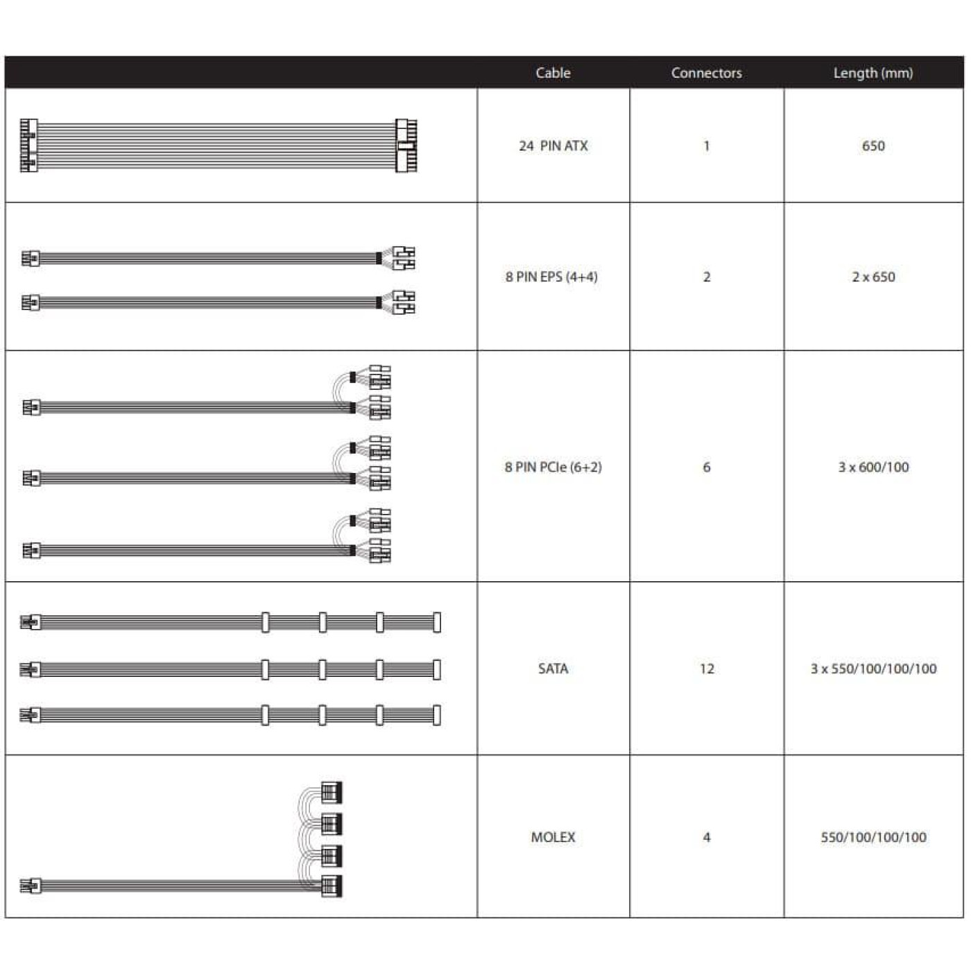 Блок питания Chieftec 1050W Gold (PPS-1050FC)