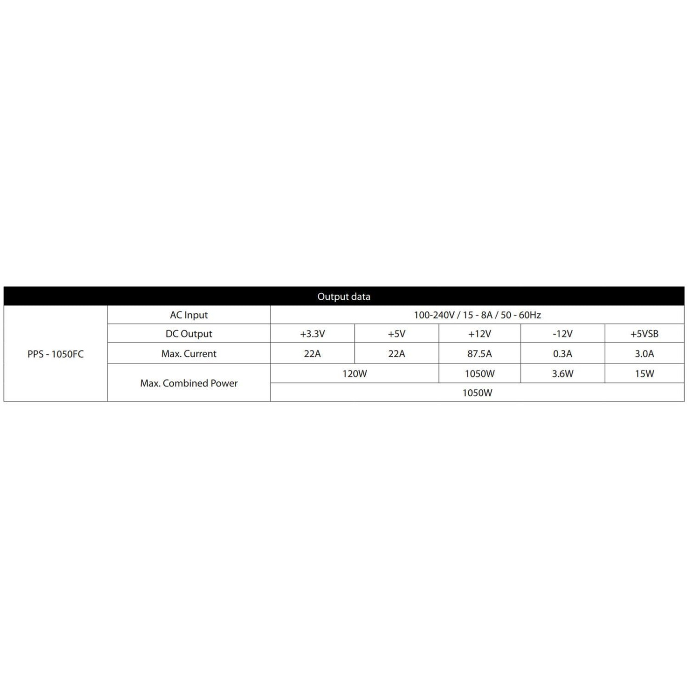 Блок питания Chieftec 1050W Gold (PPS-1050FC)