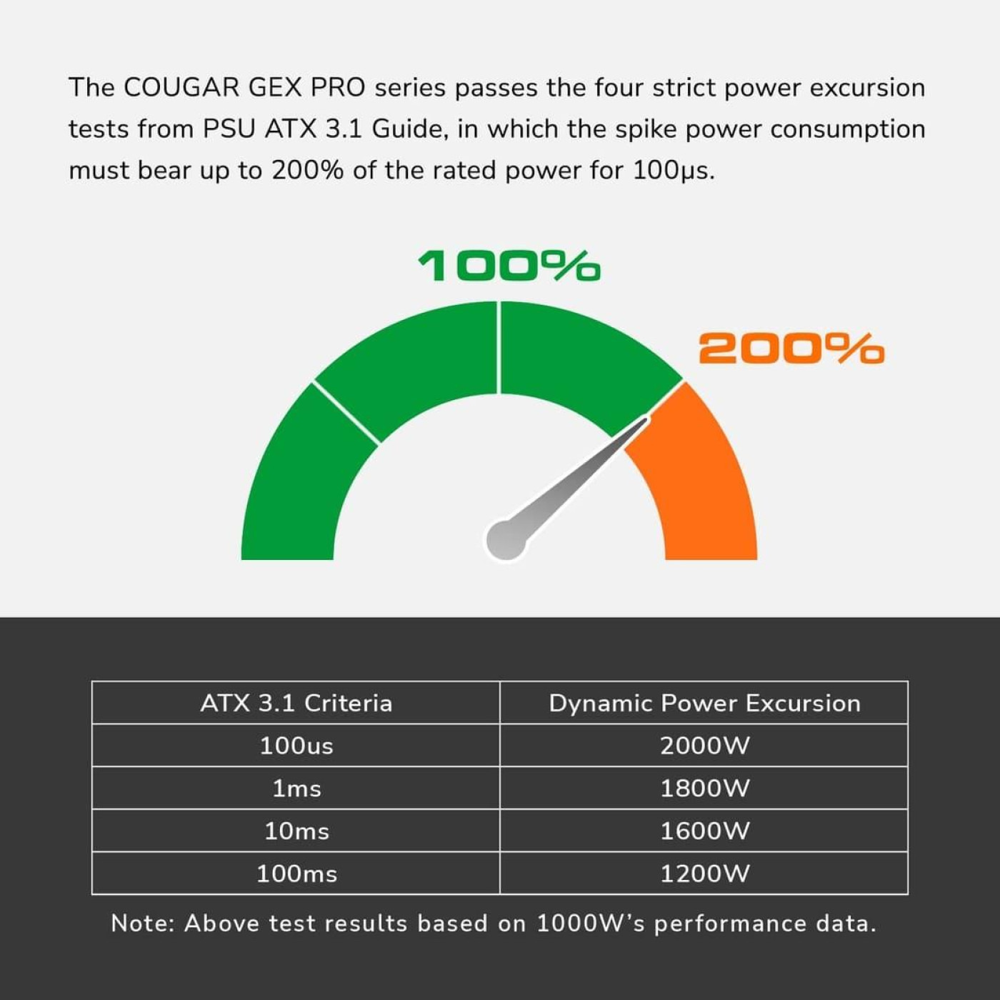 Блок живлення Cougar GEX PRO 850 850w ATX 3.1 80+ Gold Modular (GEX PRO 850)