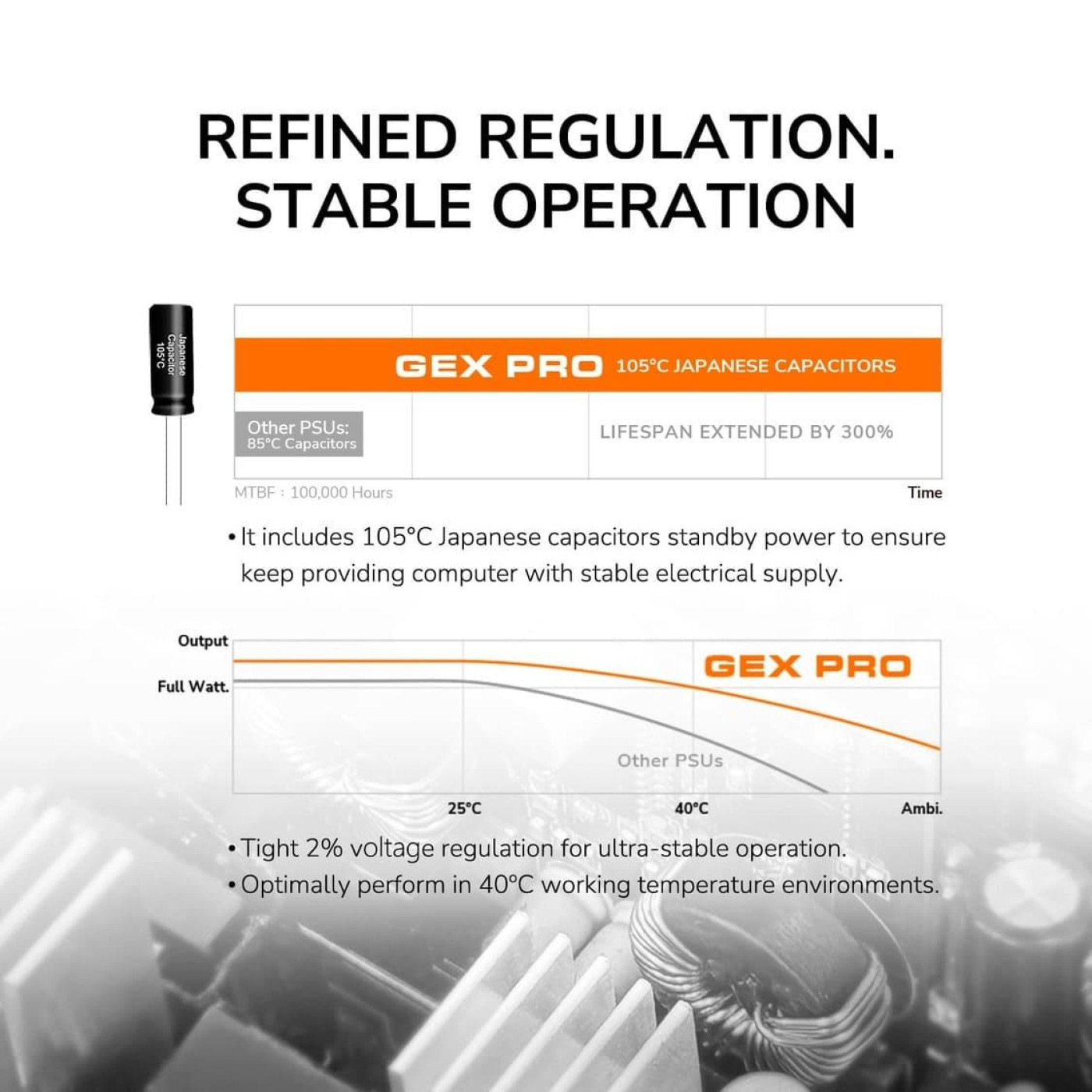 Блок живлення Cougar GEX PRO 850 850w ATX 3.1 80+ Gold Modular (GEX PRO 850)