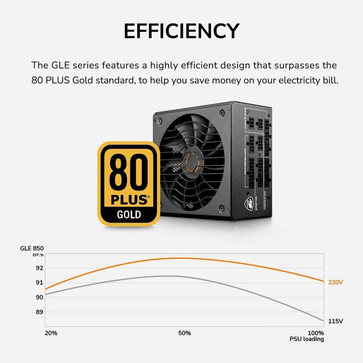 Блок питания Cougar GLE 850 850W 80 Plus Gold Modular 80+ Gold (GLE850)