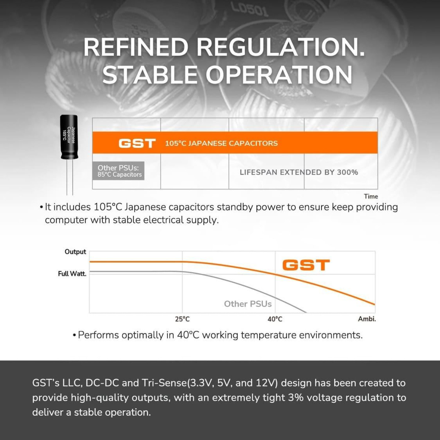 Блок живлення Cougar GST 850W (GST850) (GST 850)