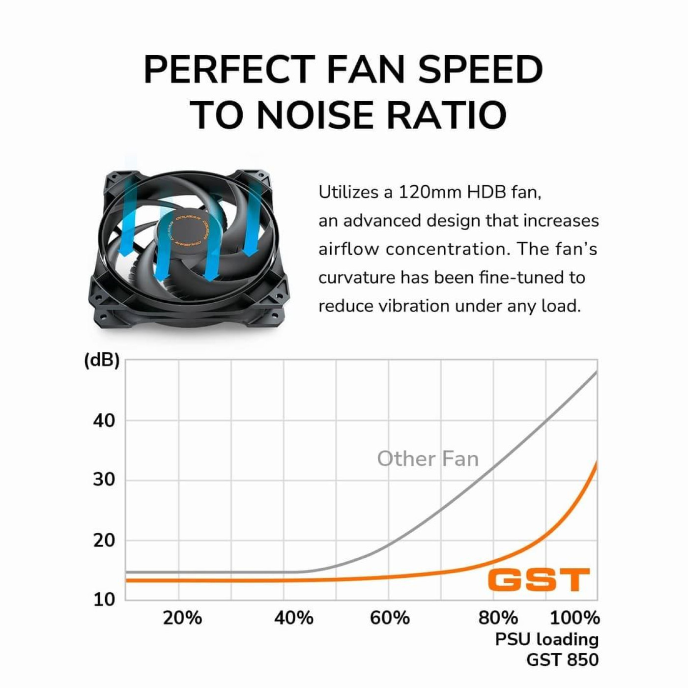 Блок живлення Cougar GST 850W (GST850) (GST 850)