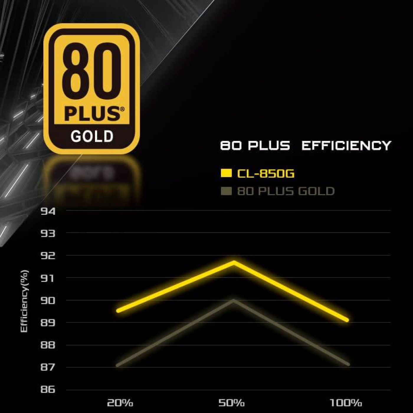 Блок живлення AsRock Challenger 850W 80+ Gold PCIe 5.1 (CL-850G) U1