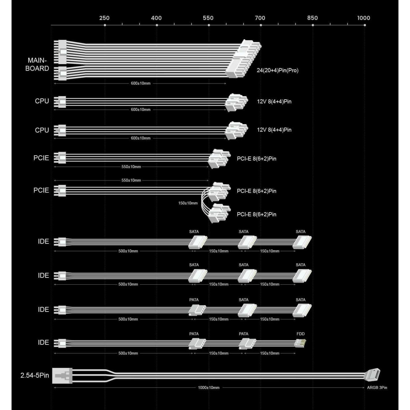 Блок живлення GameMax 850W 80 Gold (RGB850 PRO WH)