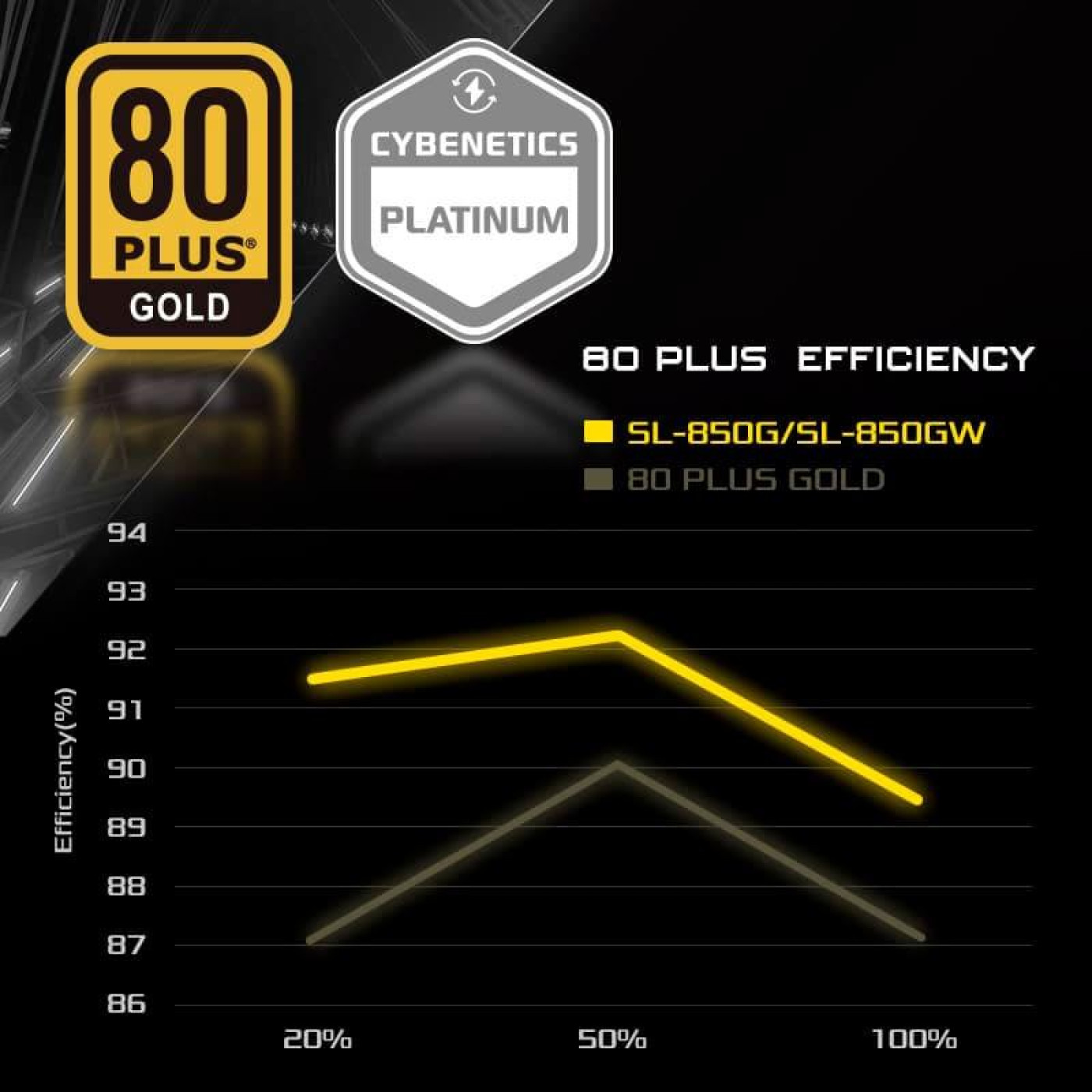 Блок живлення ASRock Steel Legend 1000W 80+ Gold (SL-1000GW) White