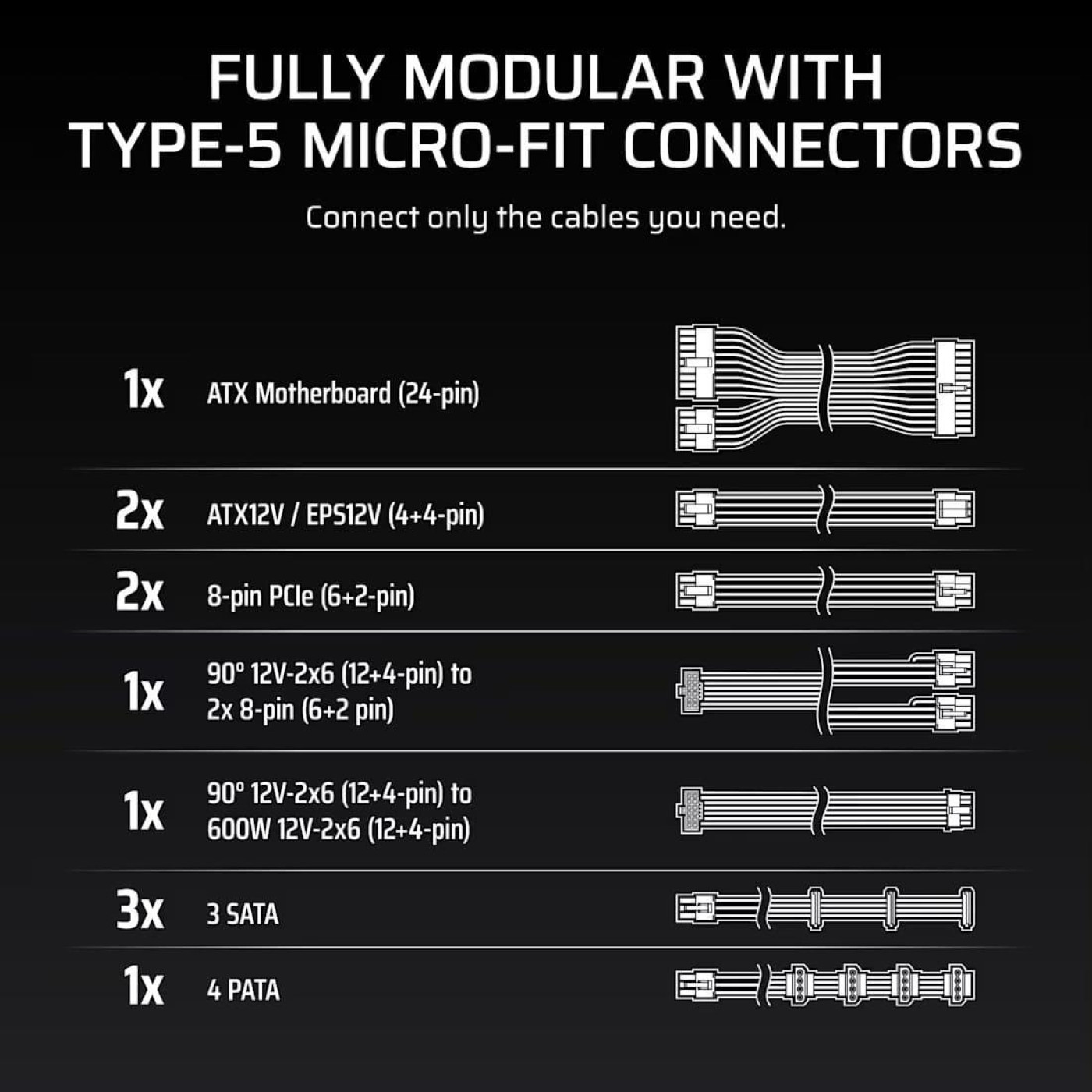 Блок живлення Corsair RM850x 850W ATX 3.1 80+ Gold (CP-9020299-EU) U1