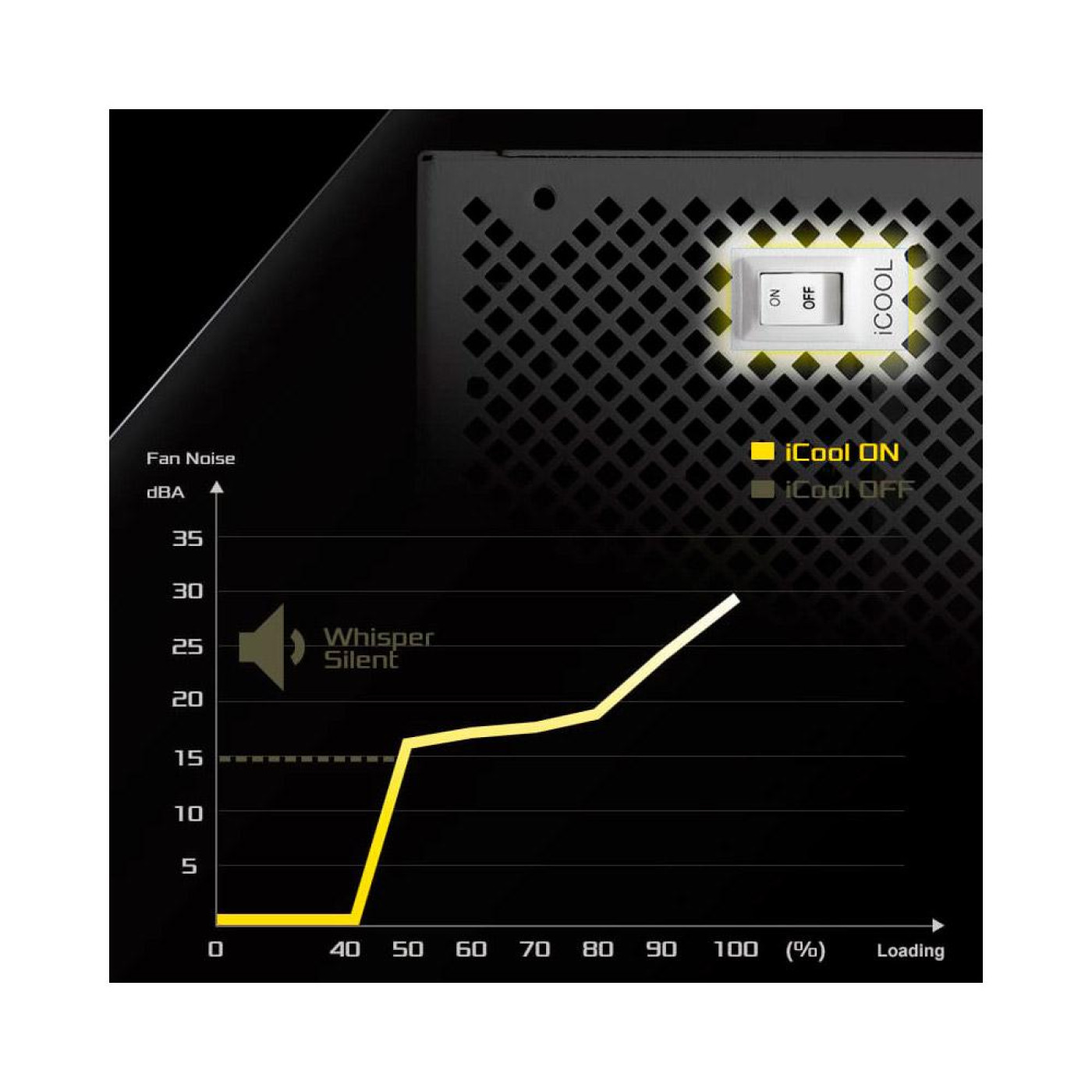 Блок живлення ASRock Steel Legend 850W ATX 3.1 80+ Gold (SL-850GW) White