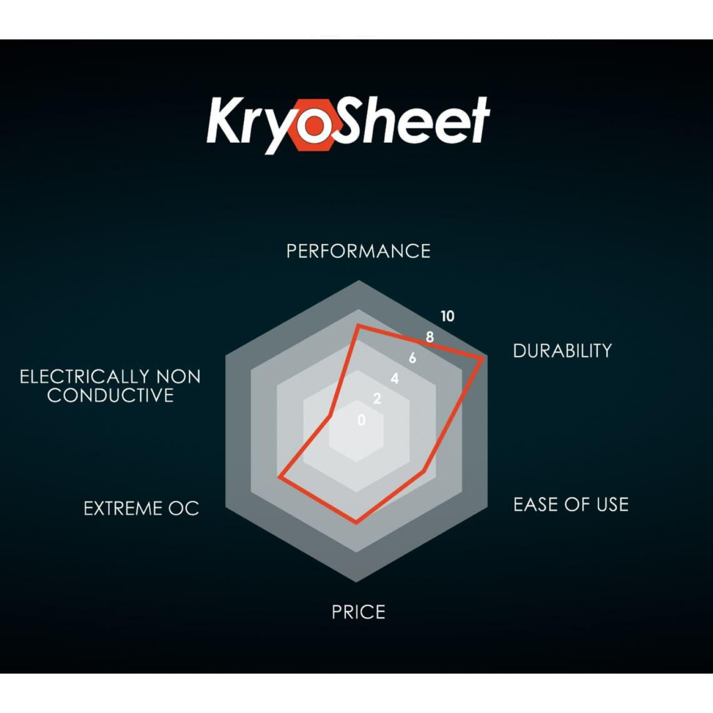 Термопрокладка Thermal Grizzly KryoSheet, thermal pad 29x25mm