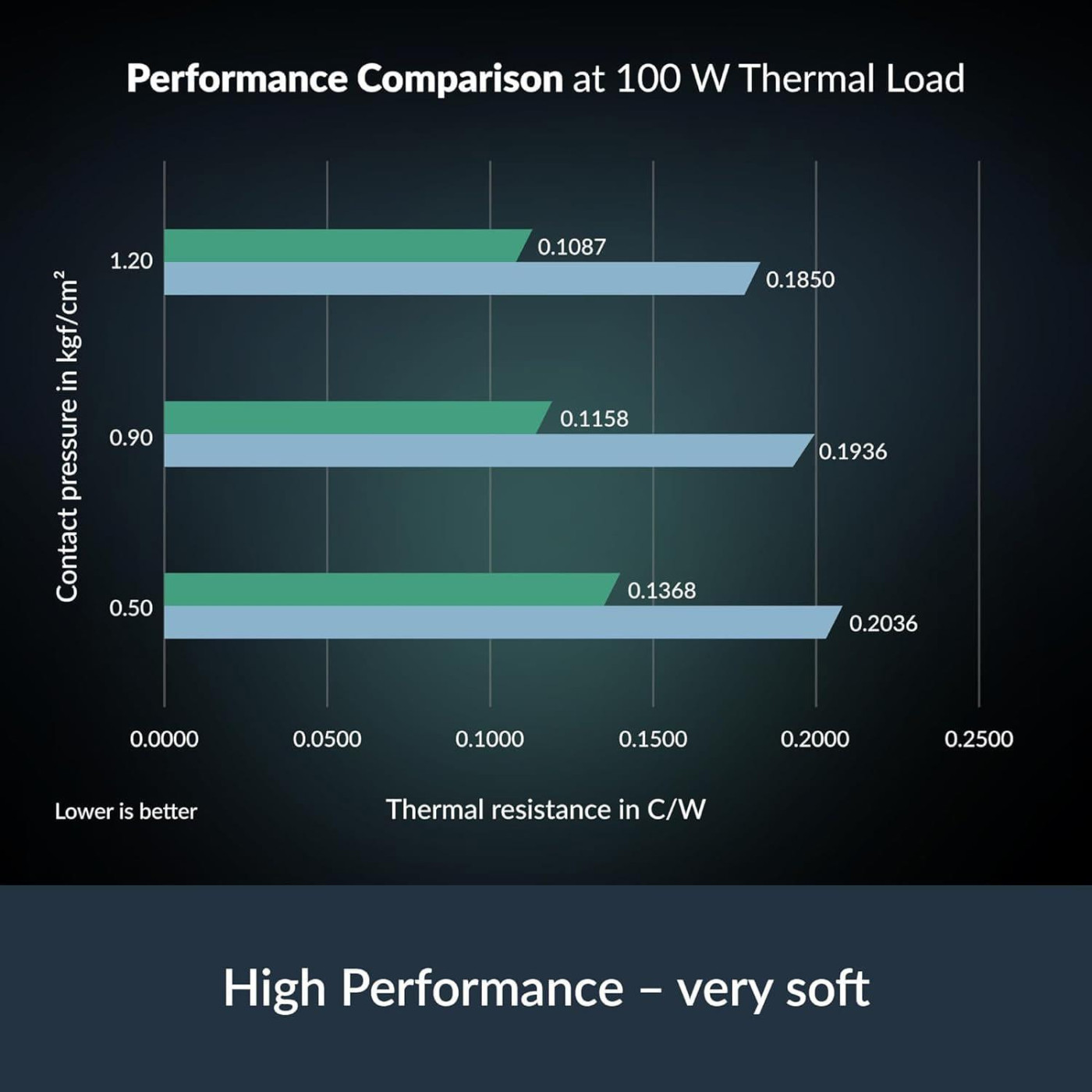 Термоинтерфейс Arctic Thermal Pad TP-4 100x100x0.5mm ACTPD00062A