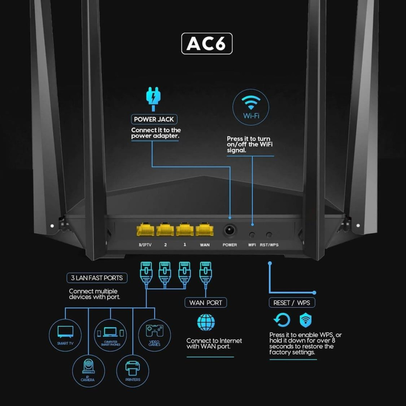 Роутер Tenda AC6 AC1200 Black 802.11ac (AC6)