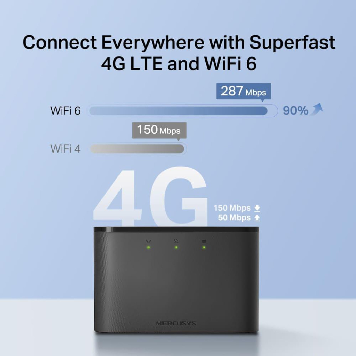 Роутер Mercusys MT110 N150, 4G/LTE, 2200мА*год (MT110)