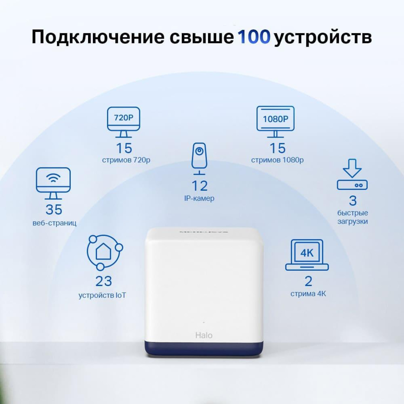 Роутер Mercusys HALO-H50G-3-PACK (HALO-H50G-3-PACK)