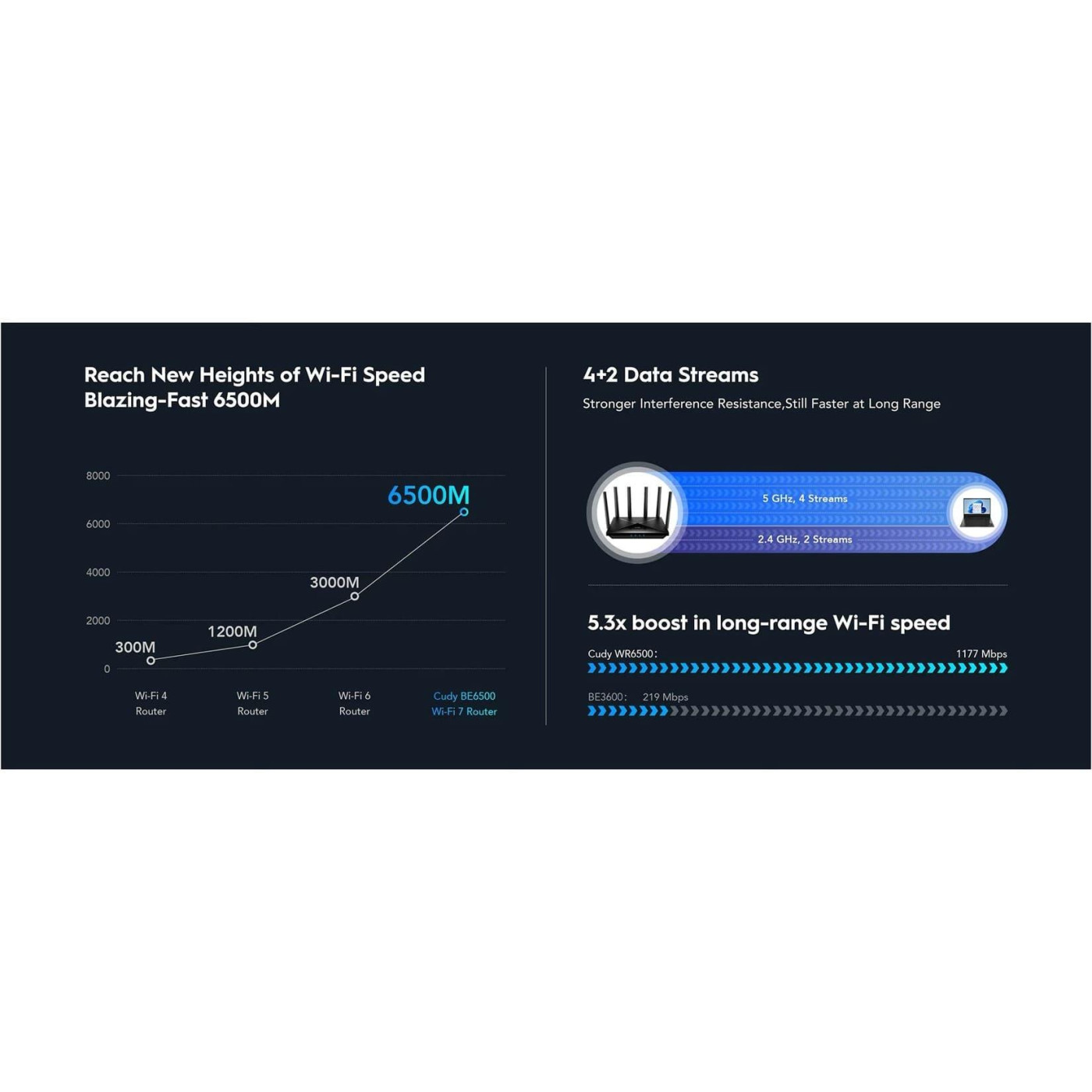 Роутер Cudy WR6500, BE6500 Gigabit Wi-Fi 7 Router (WR6500)