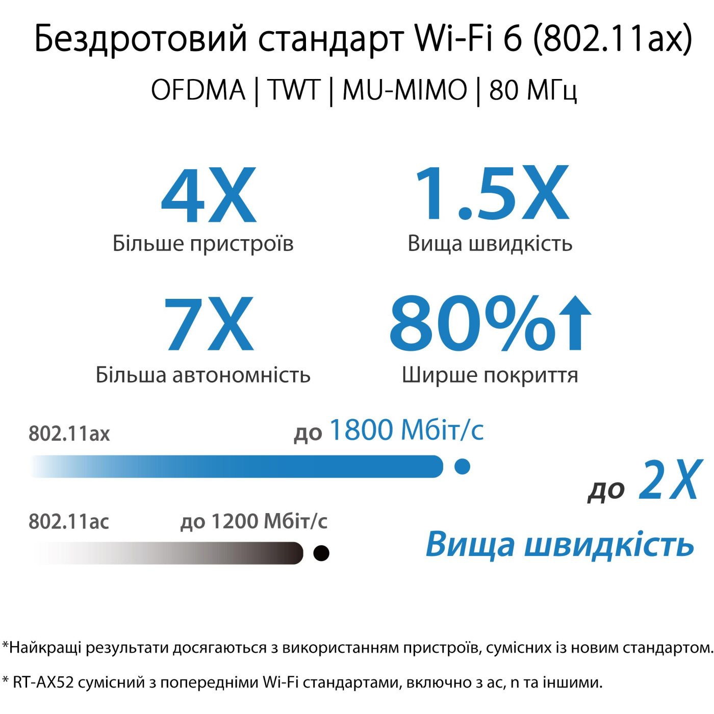 Роутер ASUS RT-AX52 (90IG08T0-MO3H00)