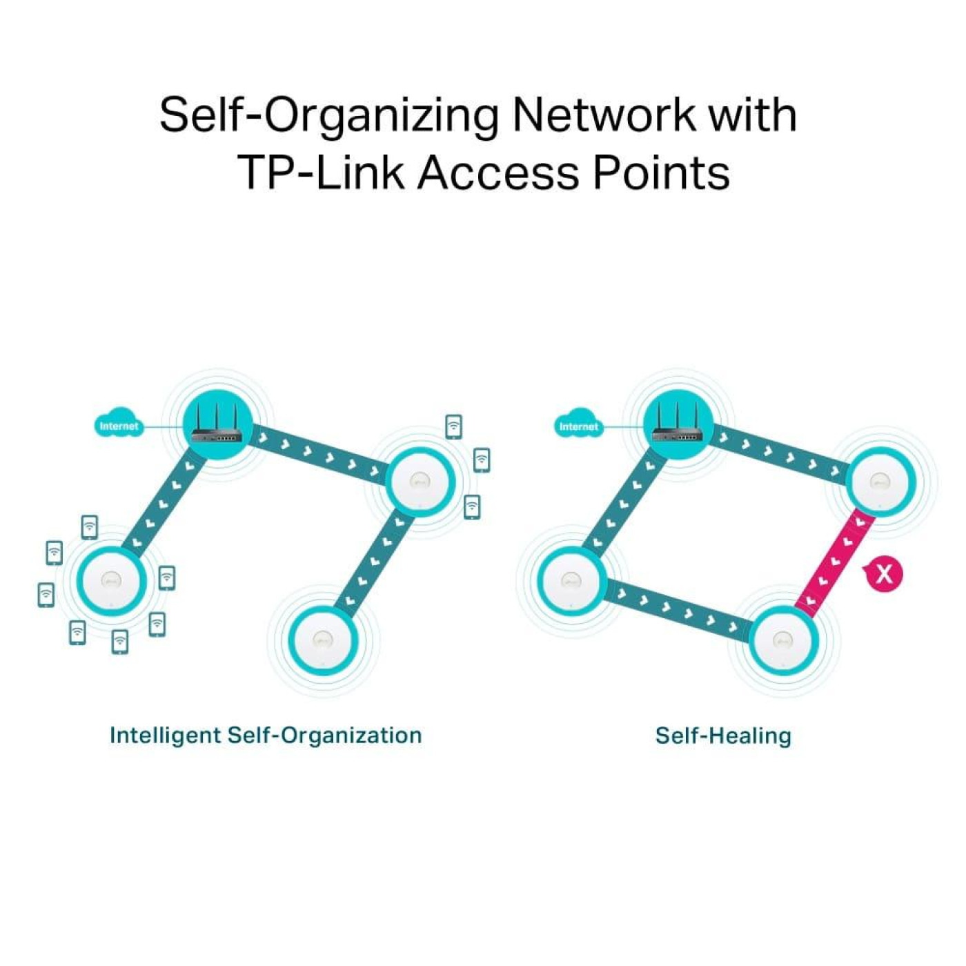 Роутер TP-Link TP-LINK, E R706W (ER706W)
