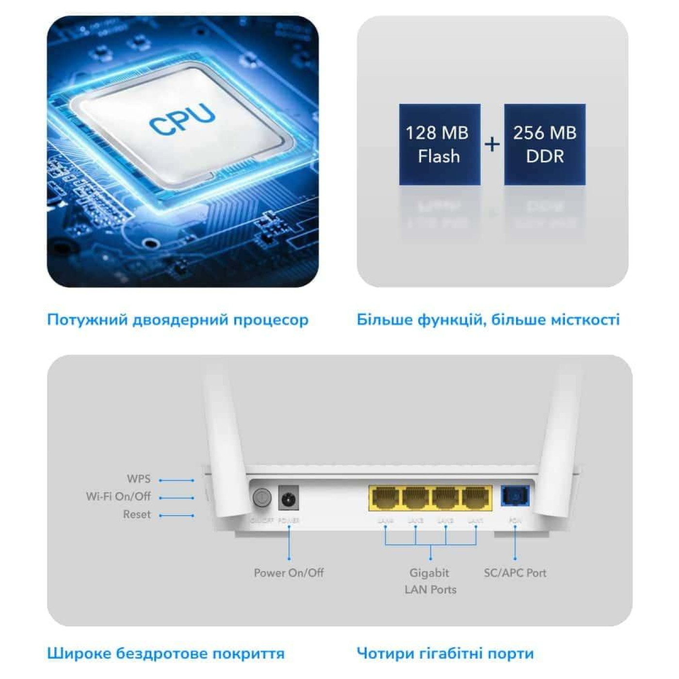 Роутер Cudy GP1200 GPON WiFi5 (GP1200) U1