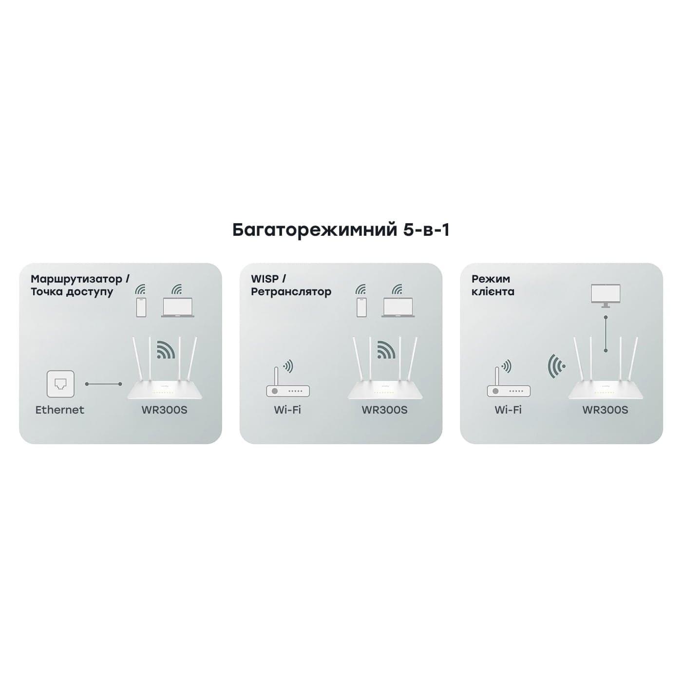Роутер Cudy WR300S, Wi-Fi, 802.11b/g/n, 300Mbps 2.4GHz, 5×10/100Mbps, 4×5dBi an, WiFi, IPv6 (WR300S)