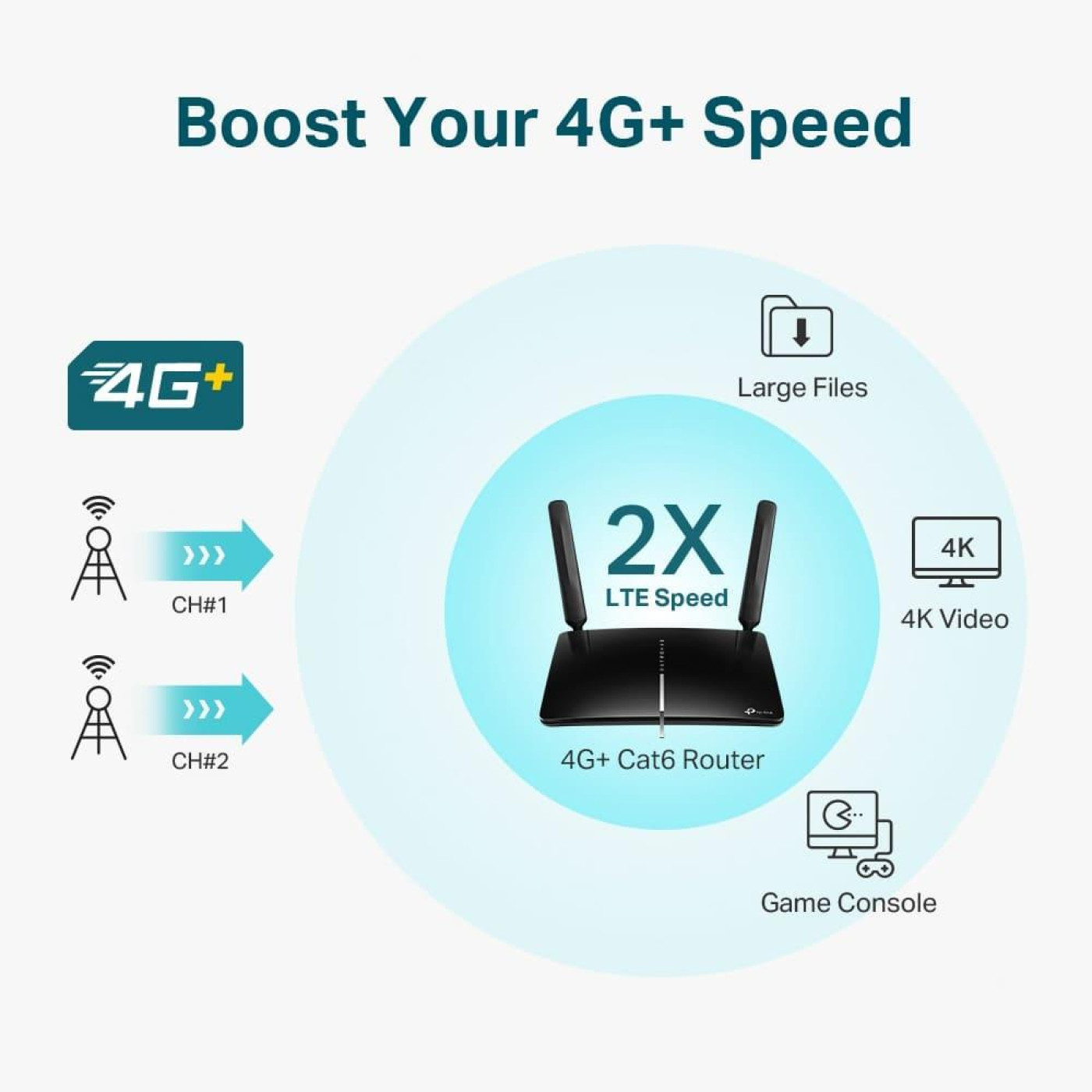 Роутер TP-Link 4G Archer MR600 AC1200 Black 802.11ac (Archer-MR600)