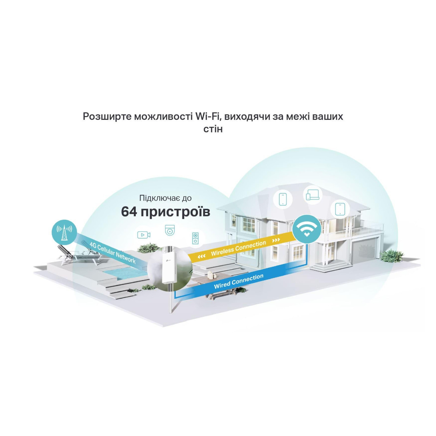 Роутер TP-Link 4G Archer MR402-Outdoor (Archer MR402-Outdoor)
