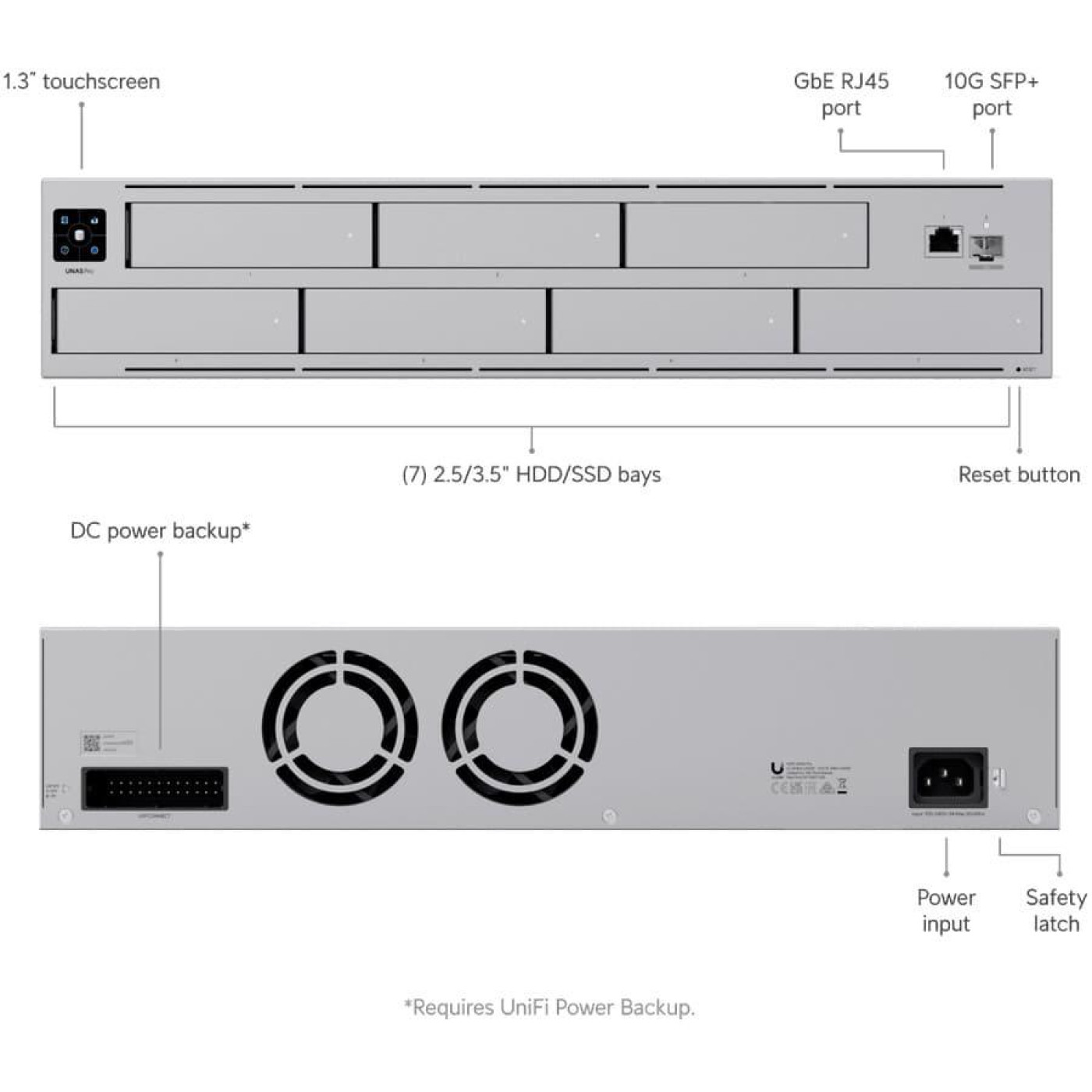Мережеве сховище Ubiquiti UNAS Pro (UNAS-PRO)