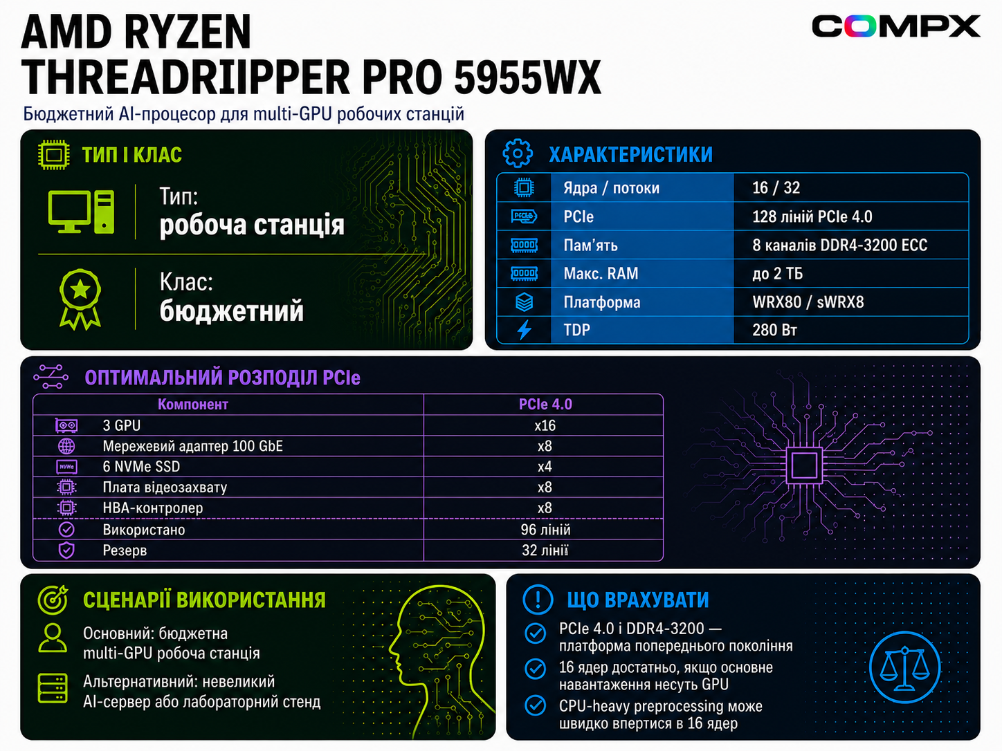 AMD Ryzen Threadripper PRO 5955WX