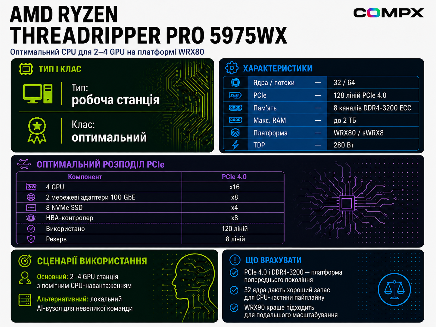 AMD Ryzen Threadripper PRO 5975WX