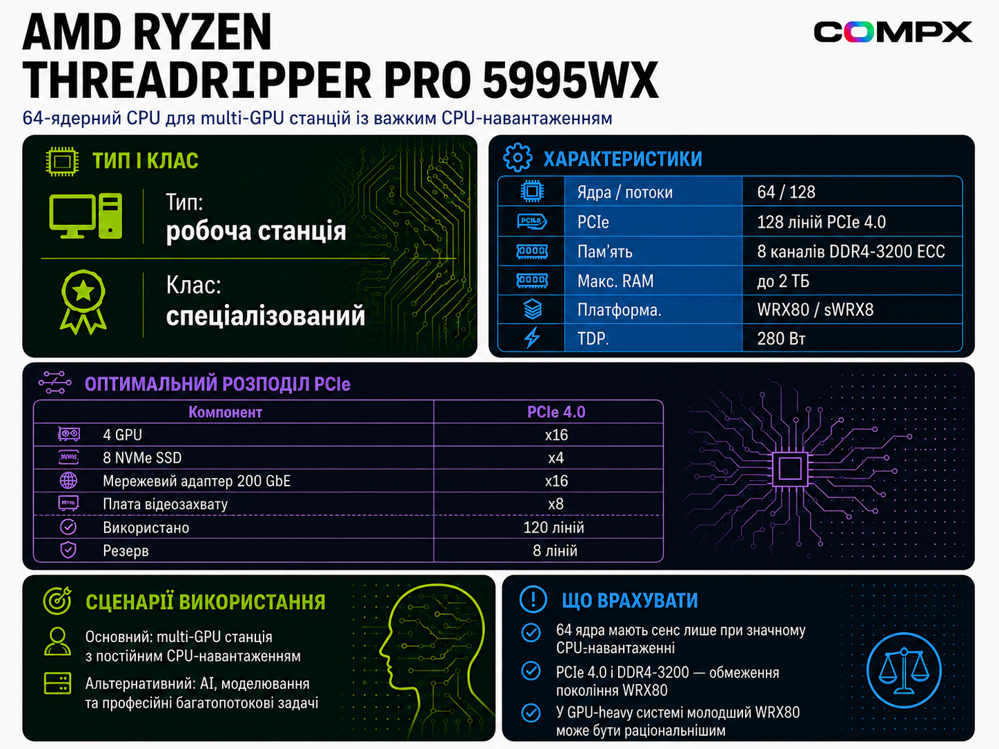 AMD Ryzen Threadripper PRO 5995WX