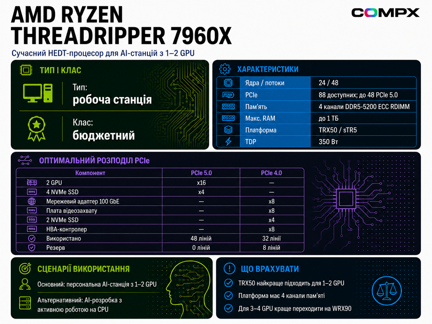 AMD Ryzen Threadripper 7960X