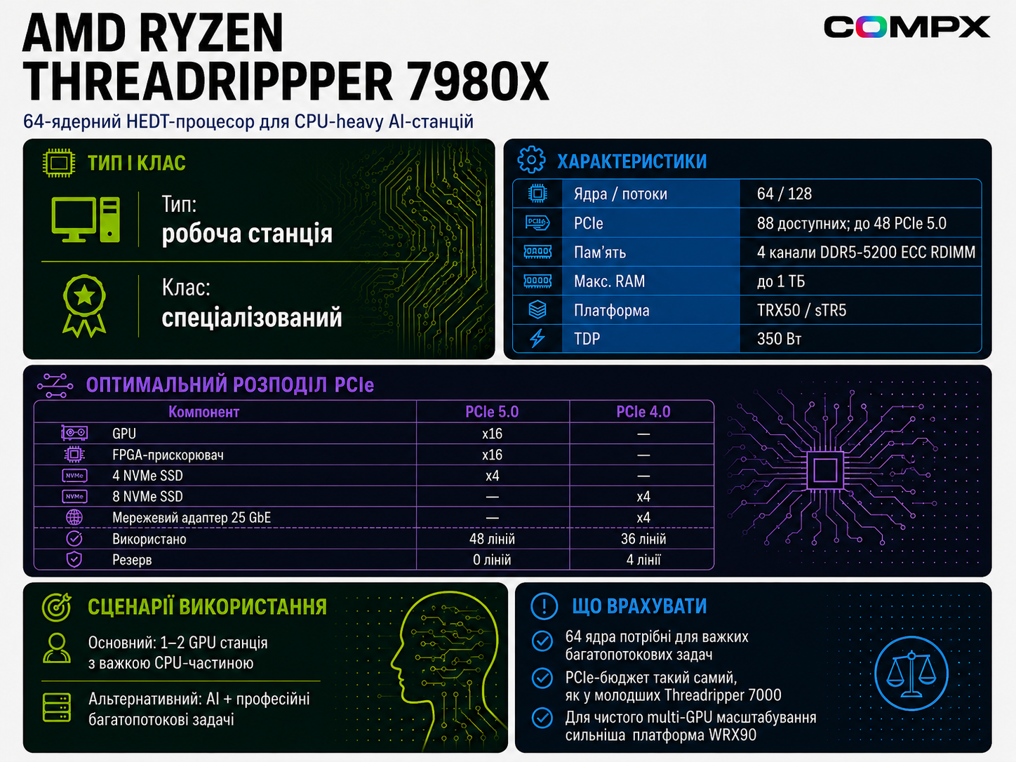 AMD Ryzen Threadripper 7980X