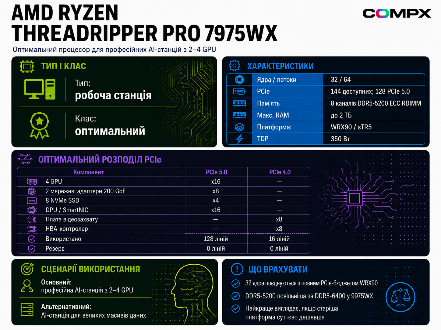 AMD Ryzen Threadripper PRO 7975WX