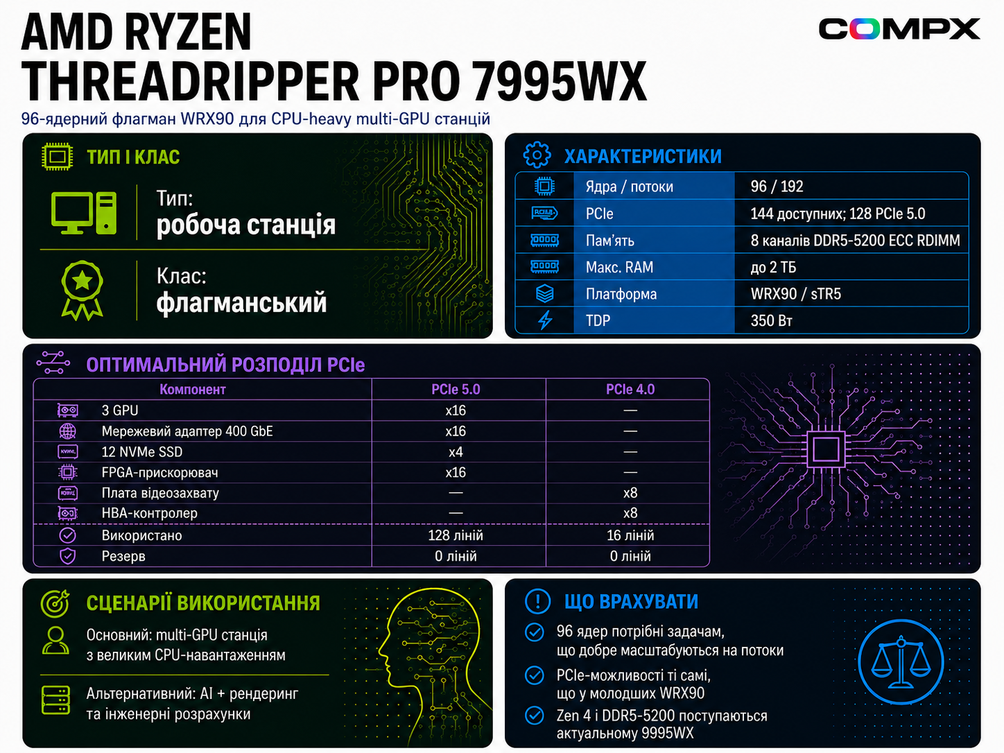 AMD Ryzen Threadripper PRO 7995WX