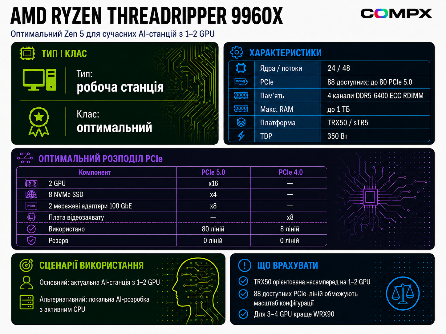 AMD Ryzen Threadripper 9960X
