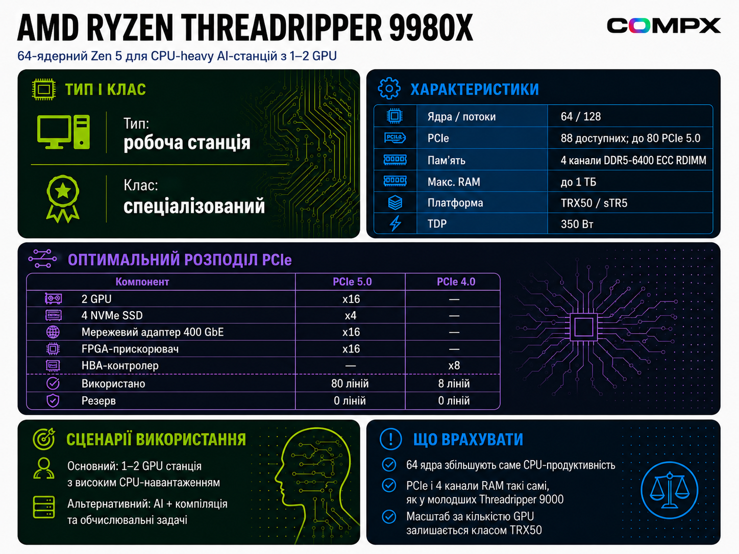 AMD Ryzen Threadripper 9980X