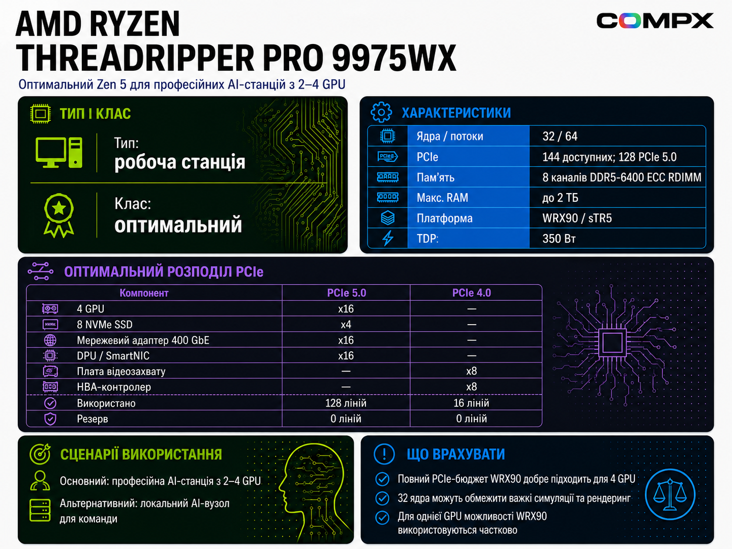 AMD Ryzen Threadripper PRO 9975WX