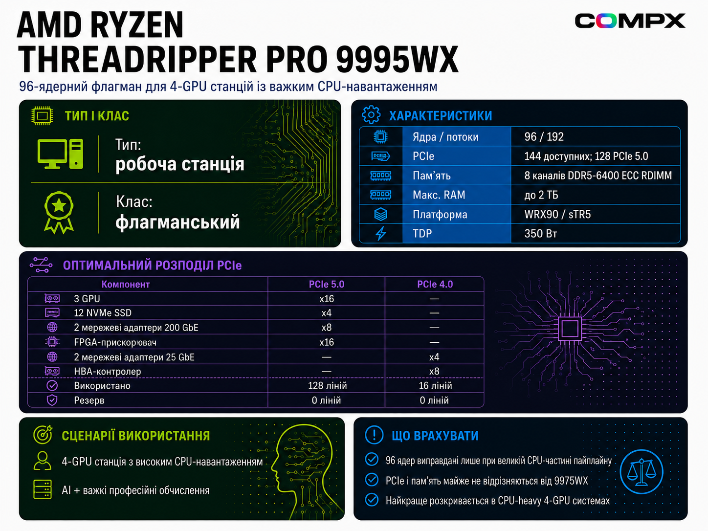 AMD Ryzen Threadripper PRO 9995WX