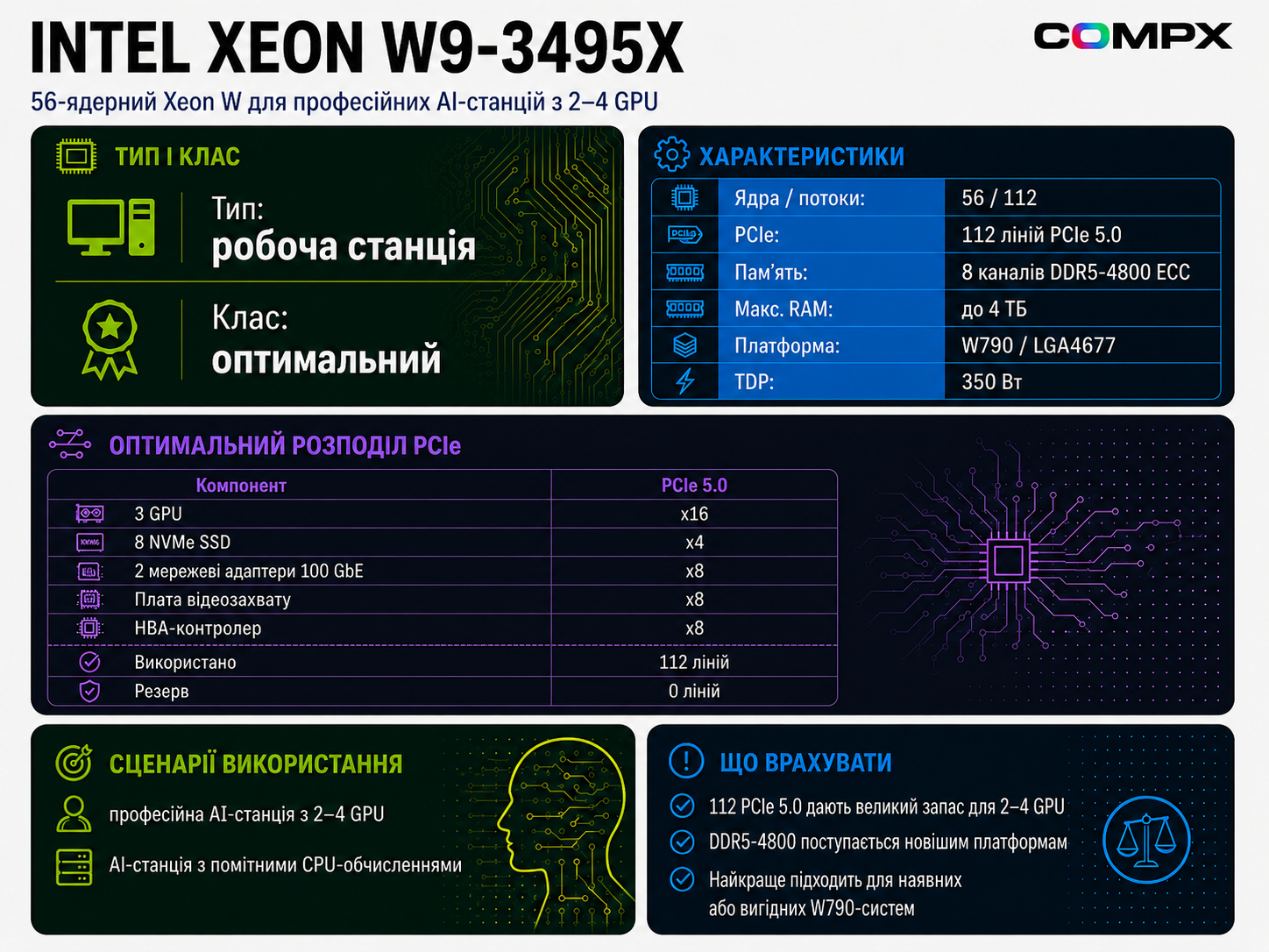 Intel Xeon w9-3495X