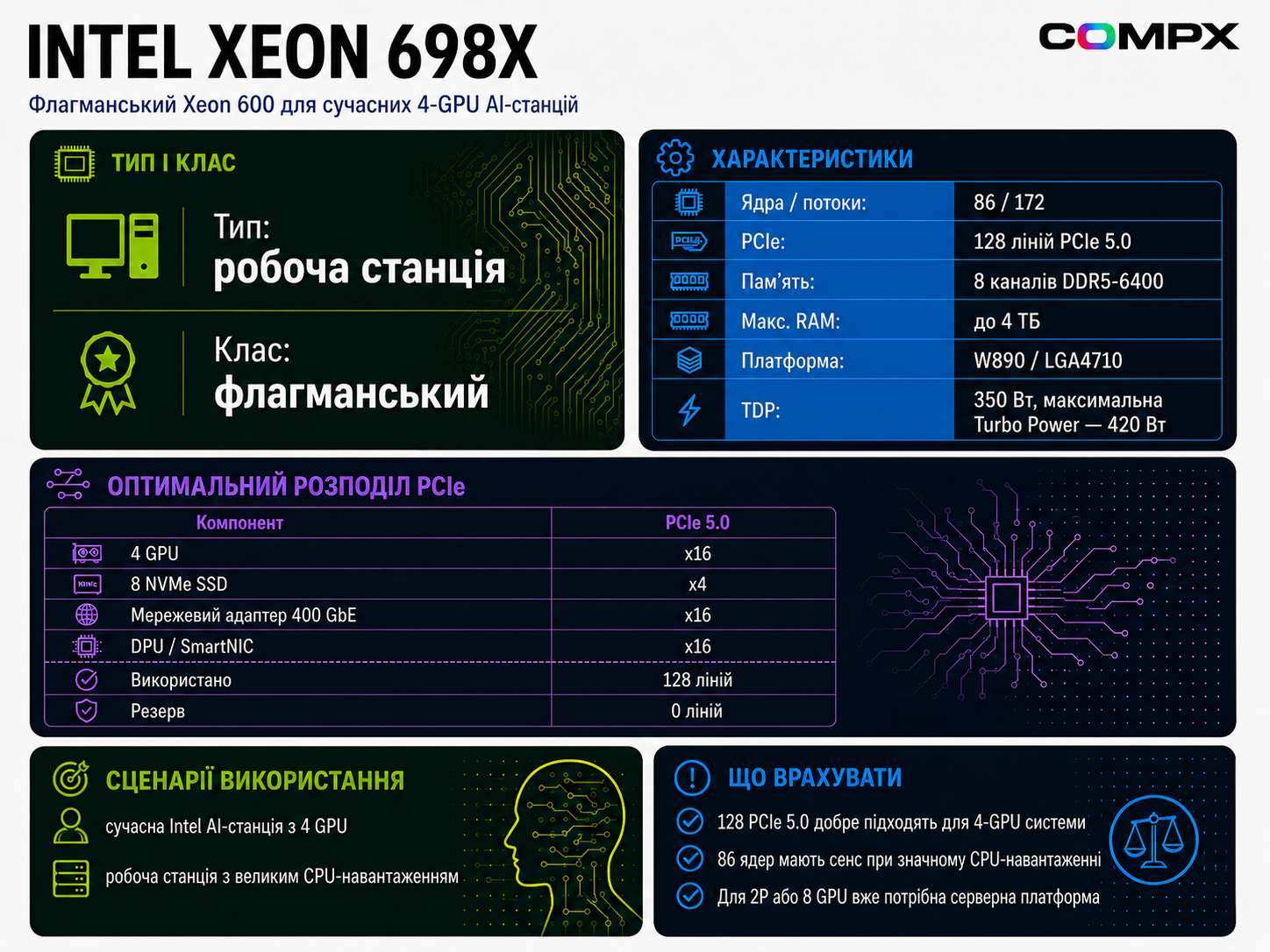 Intel Xeon 698X