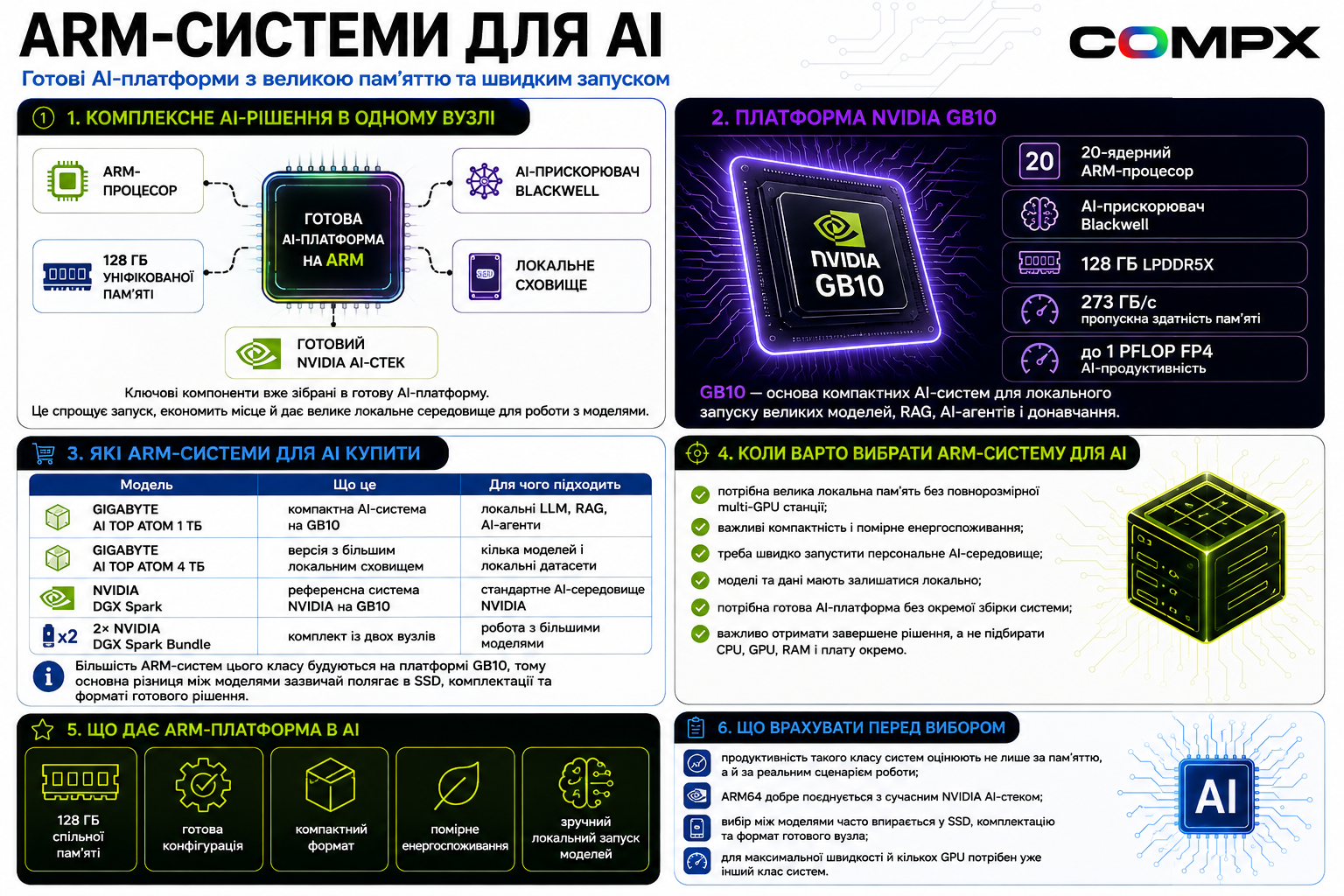 Готовые AI-системы и платформы на ARM-архитектуре
