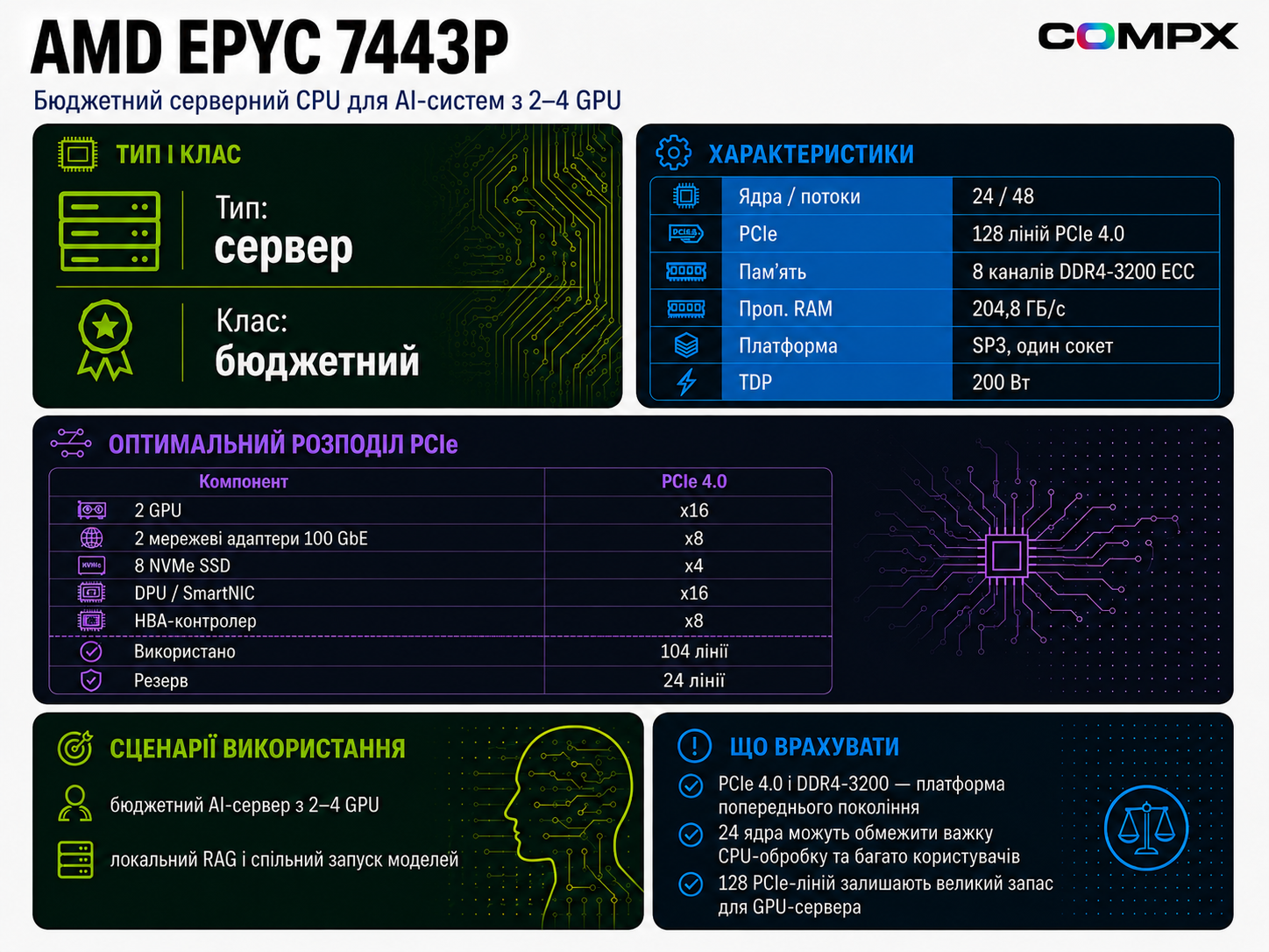 AMD EPYC 7443P