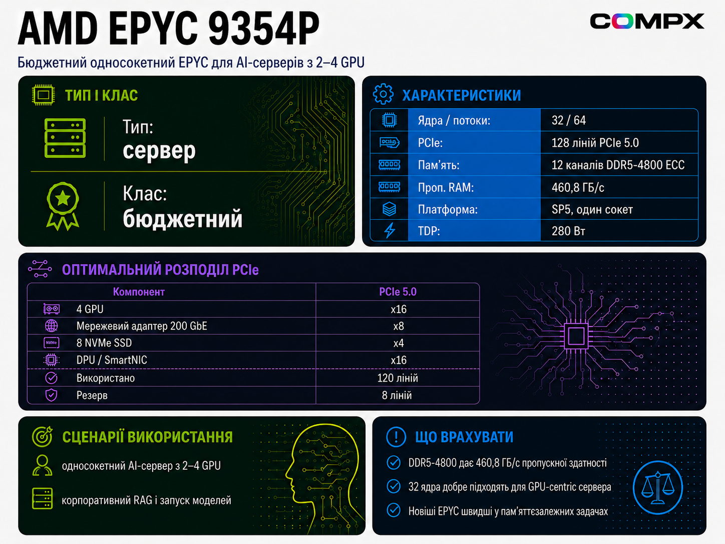 AMD EPYC 9354P