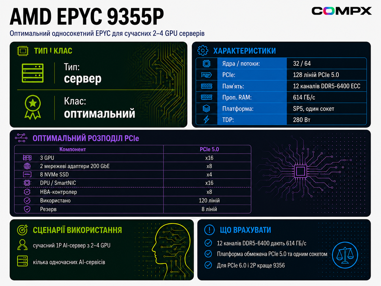 AMD EPYC 9355P
