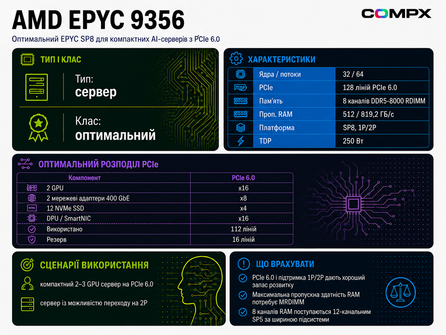 AMD EPYC 9356