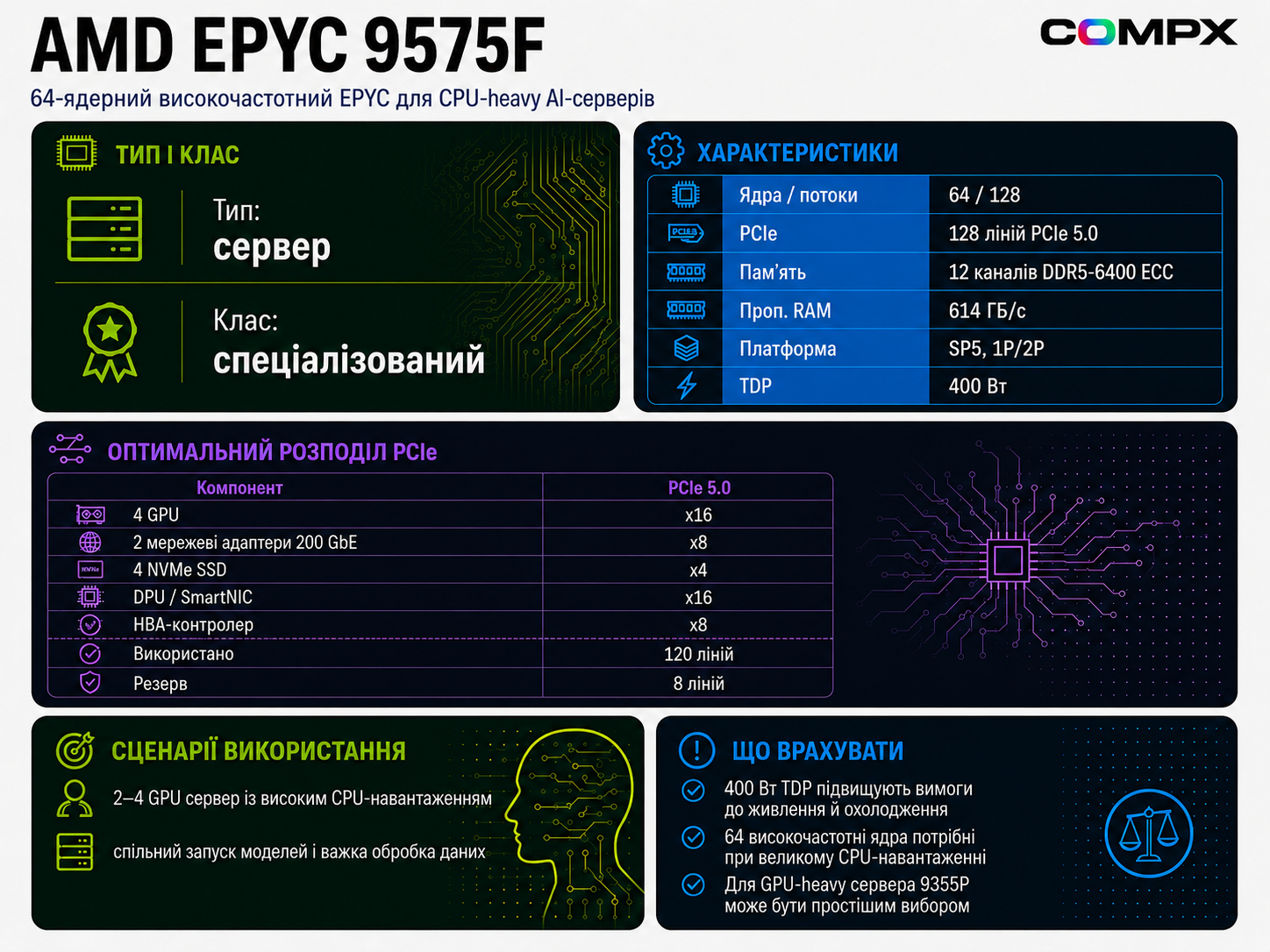 AMD EPYC 9575F