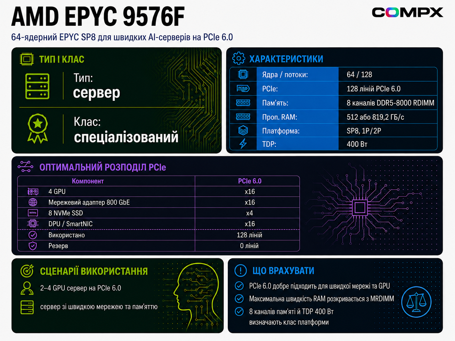 AMD EPYC 9576F