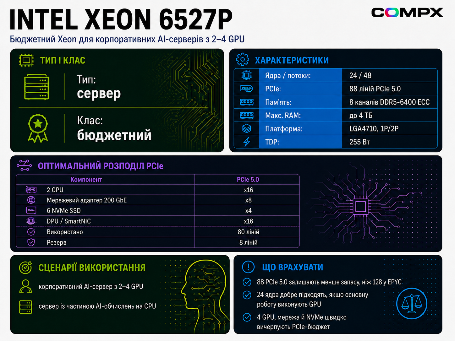 Intel Xeon 6527P