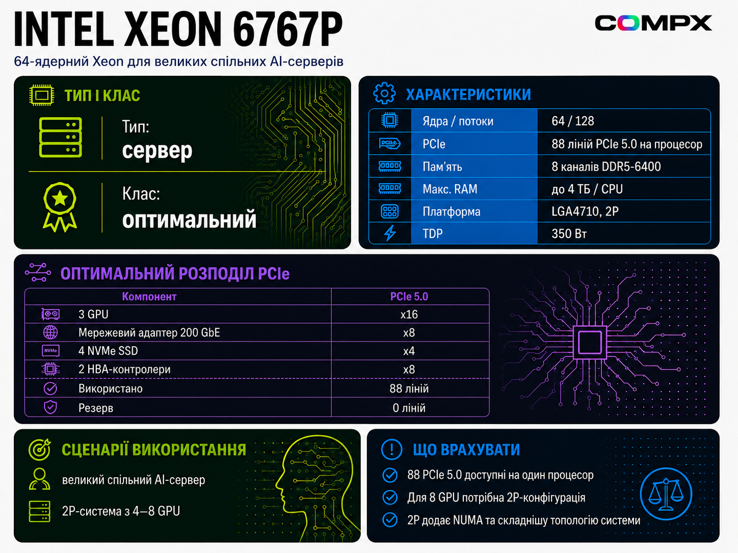 Intel Xeon 6767P